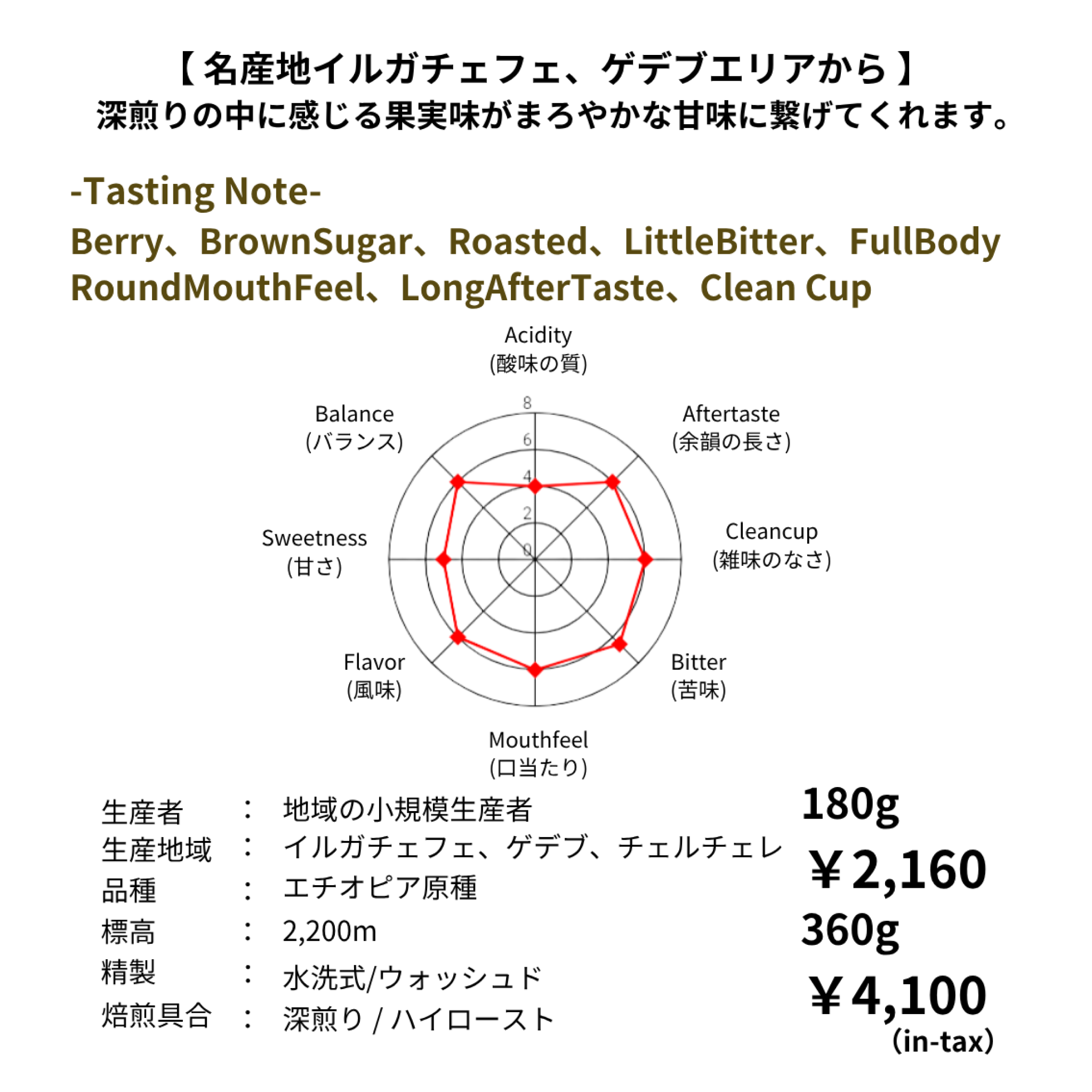 【 4/27 NEW RELEASE 】エチオピア チェルチェレCWS ウォッシュド