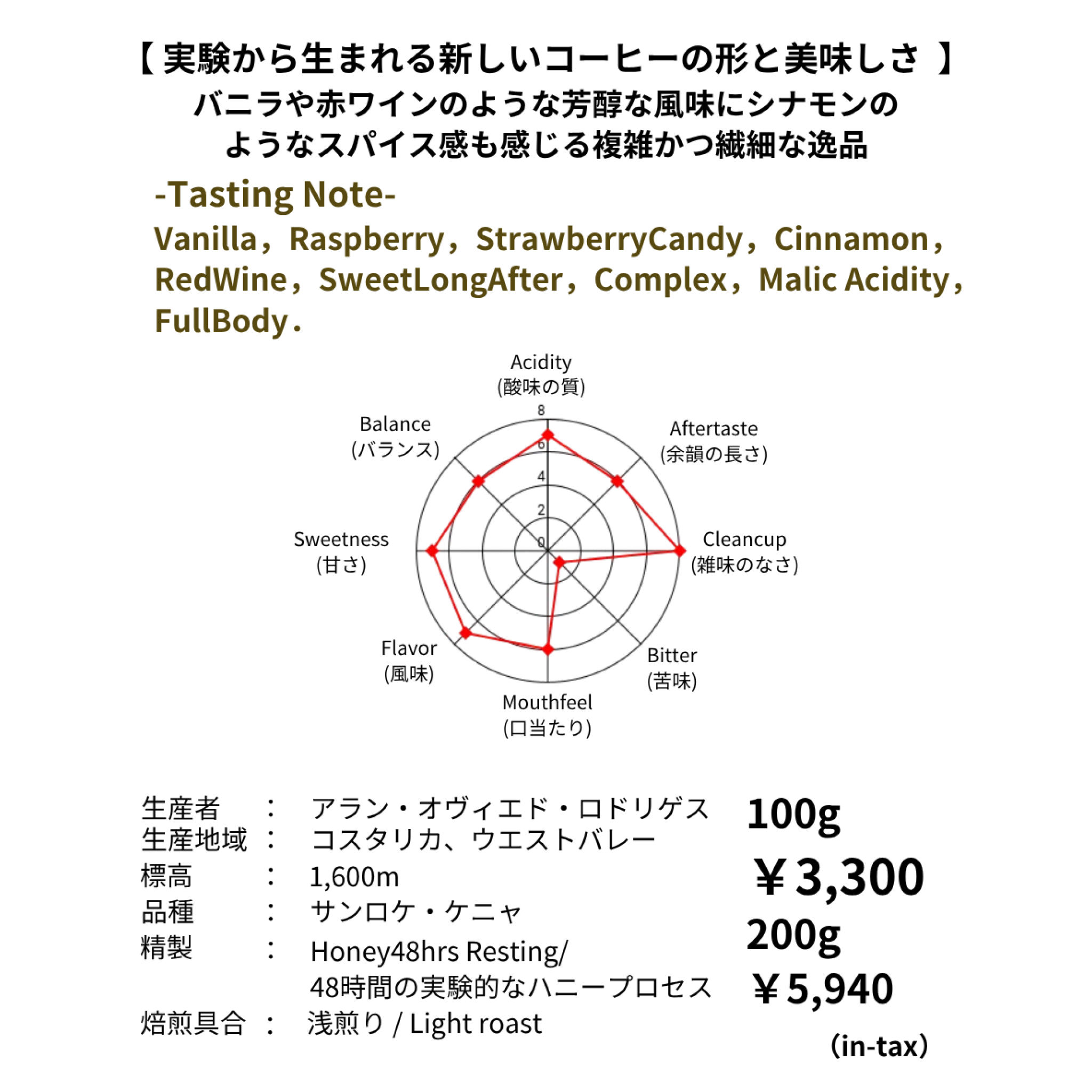 6/14 NEW RELEASE コスタリカ CUP OF EXCELLENCE 2025 Experimental #4 ドン・ホエル/サンロケ・ケ二ャ
