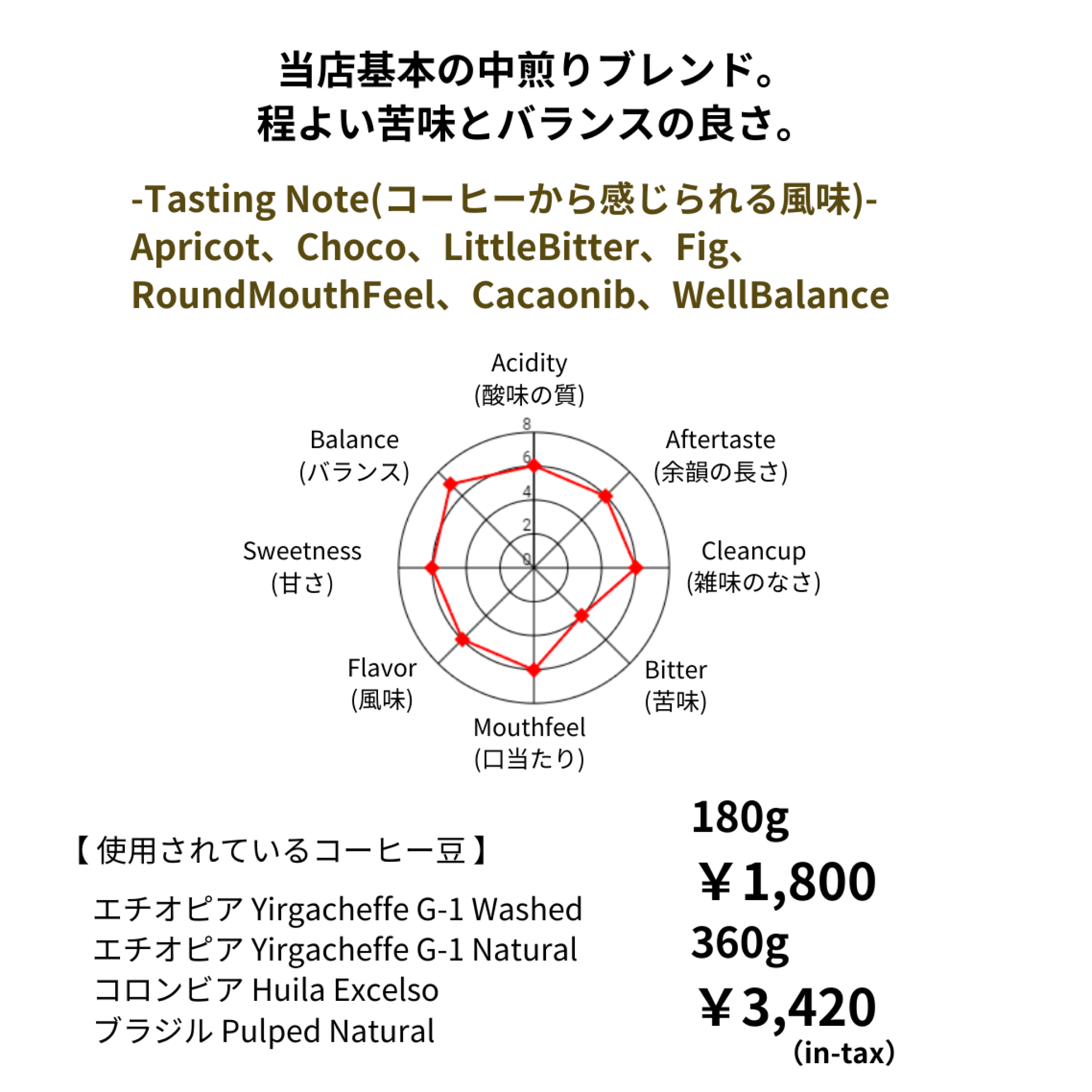 MEDIUM ROASTED BLEND 息吹 / IBUKI