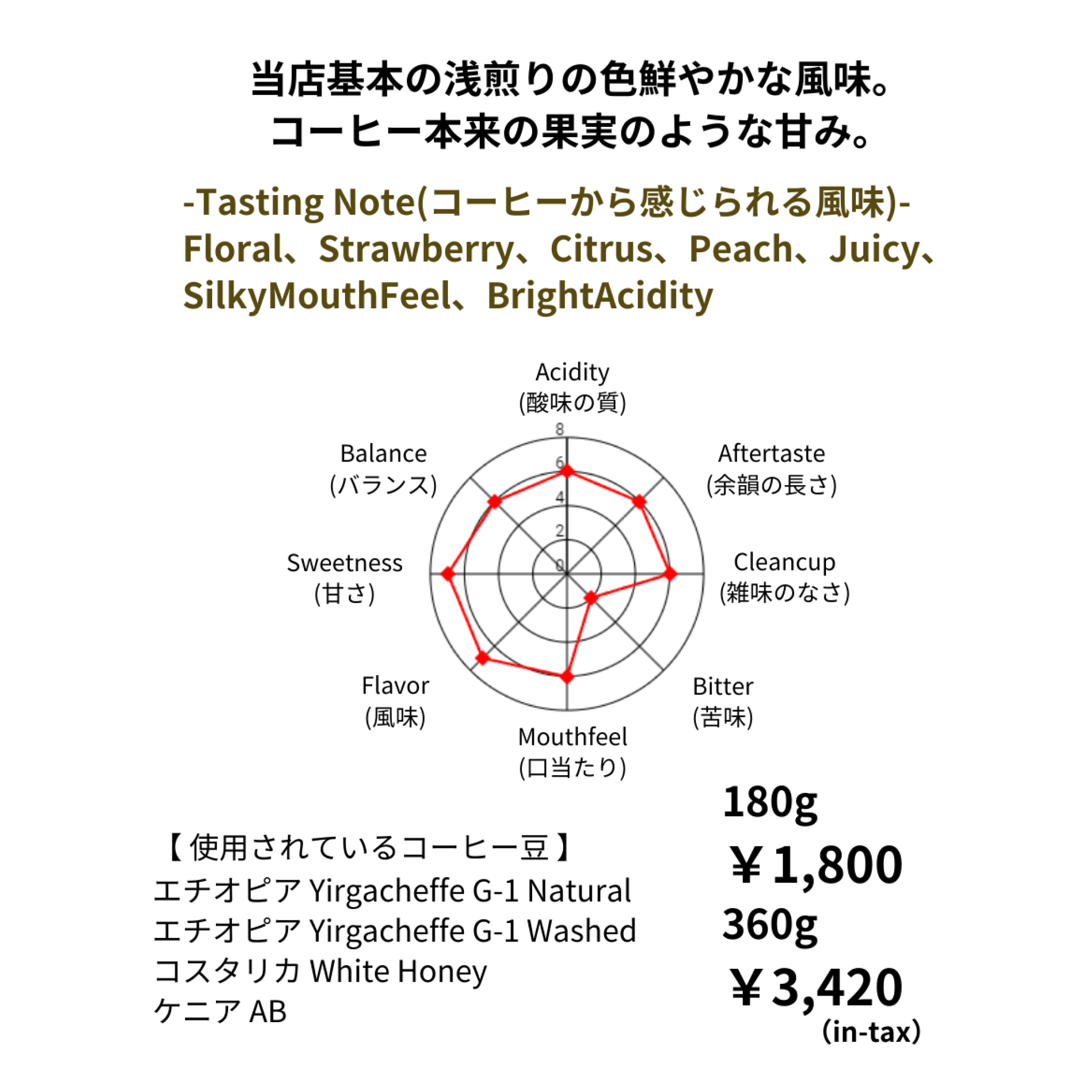 LIGHT ROASTED BLEND 彩 / IRODORI