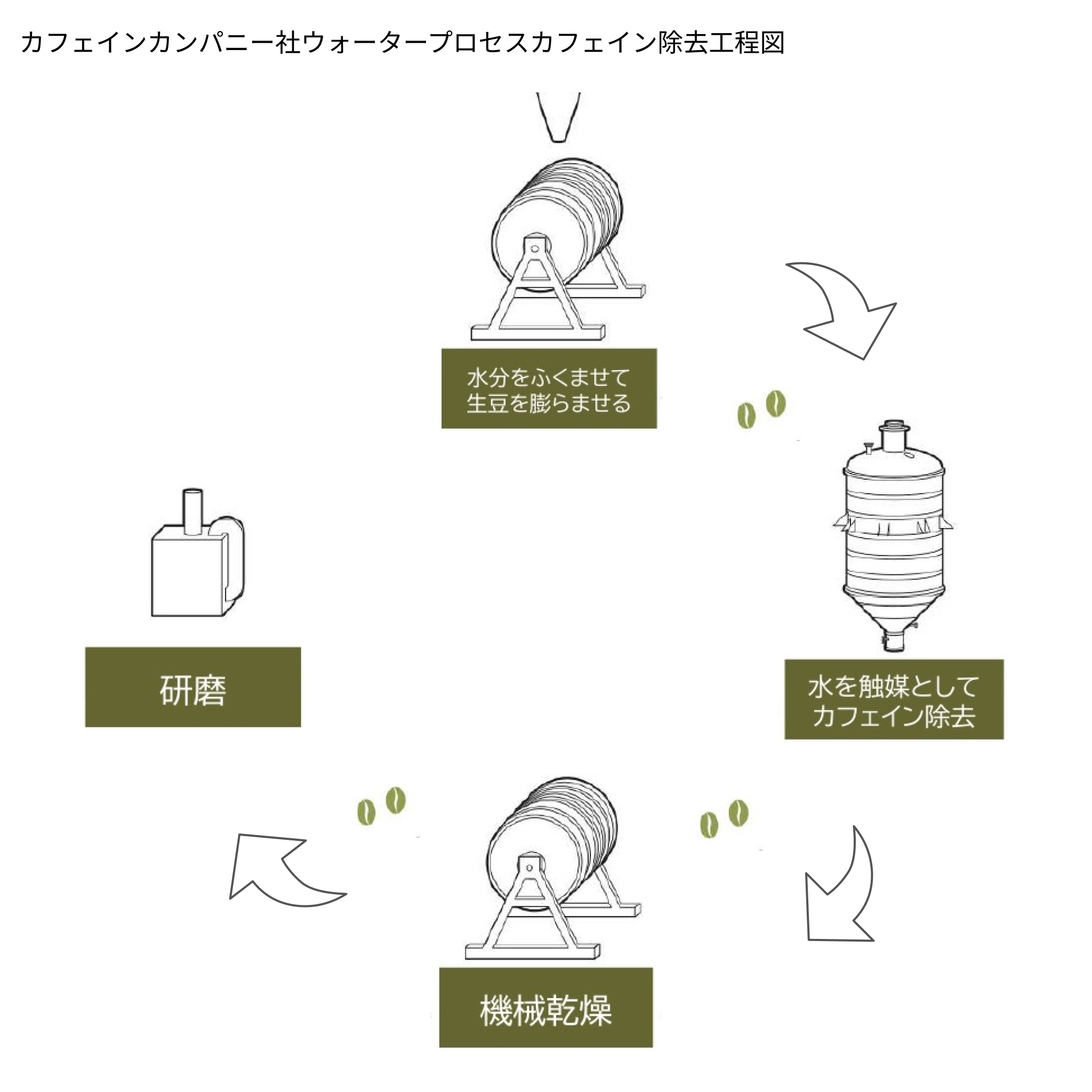 コロンビア　エクセルソ　デカフェ