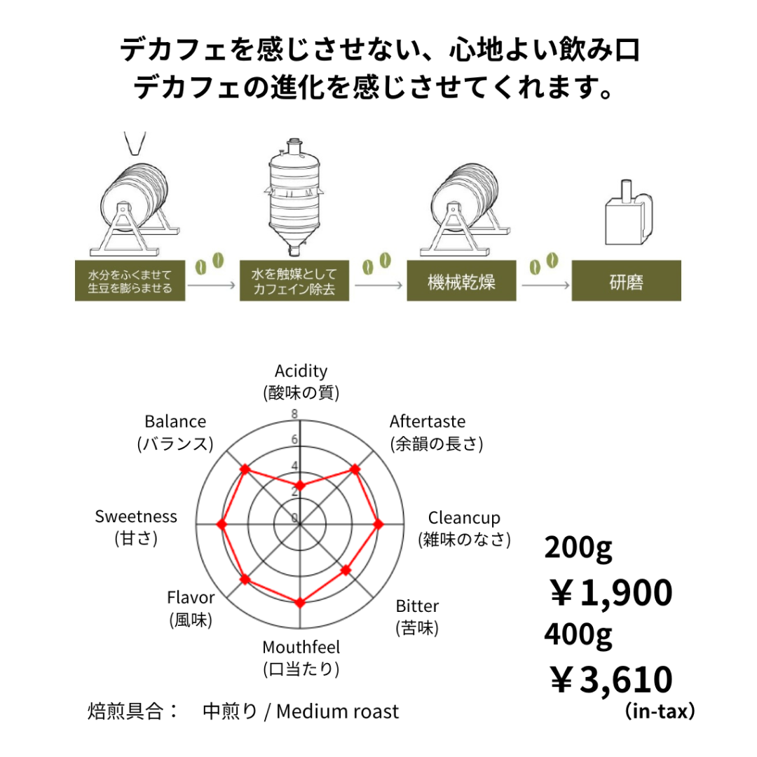 コロンビア カフェインレスコーヒー ウォータープロセス