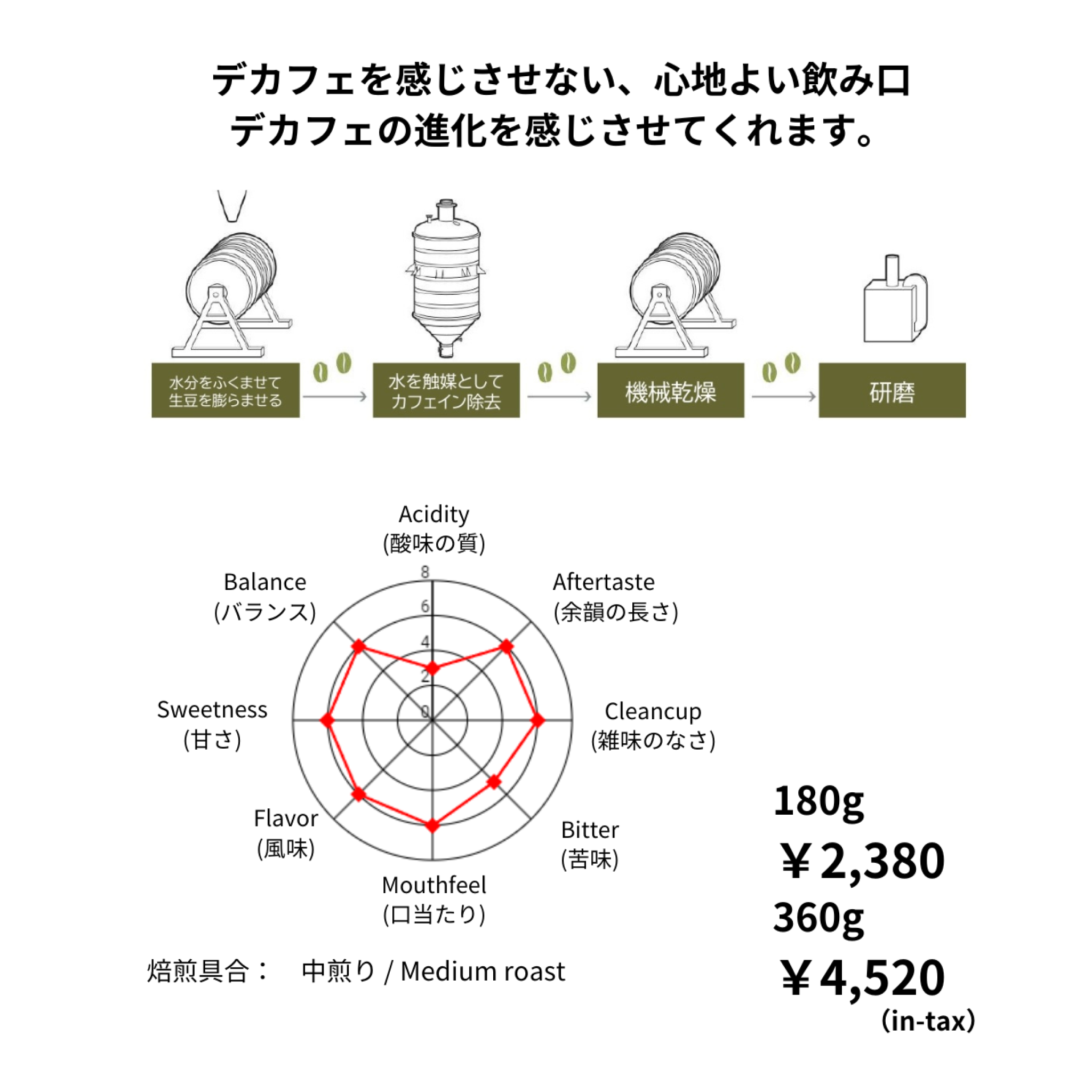 コロンビア　エクセルソ　デカフェ