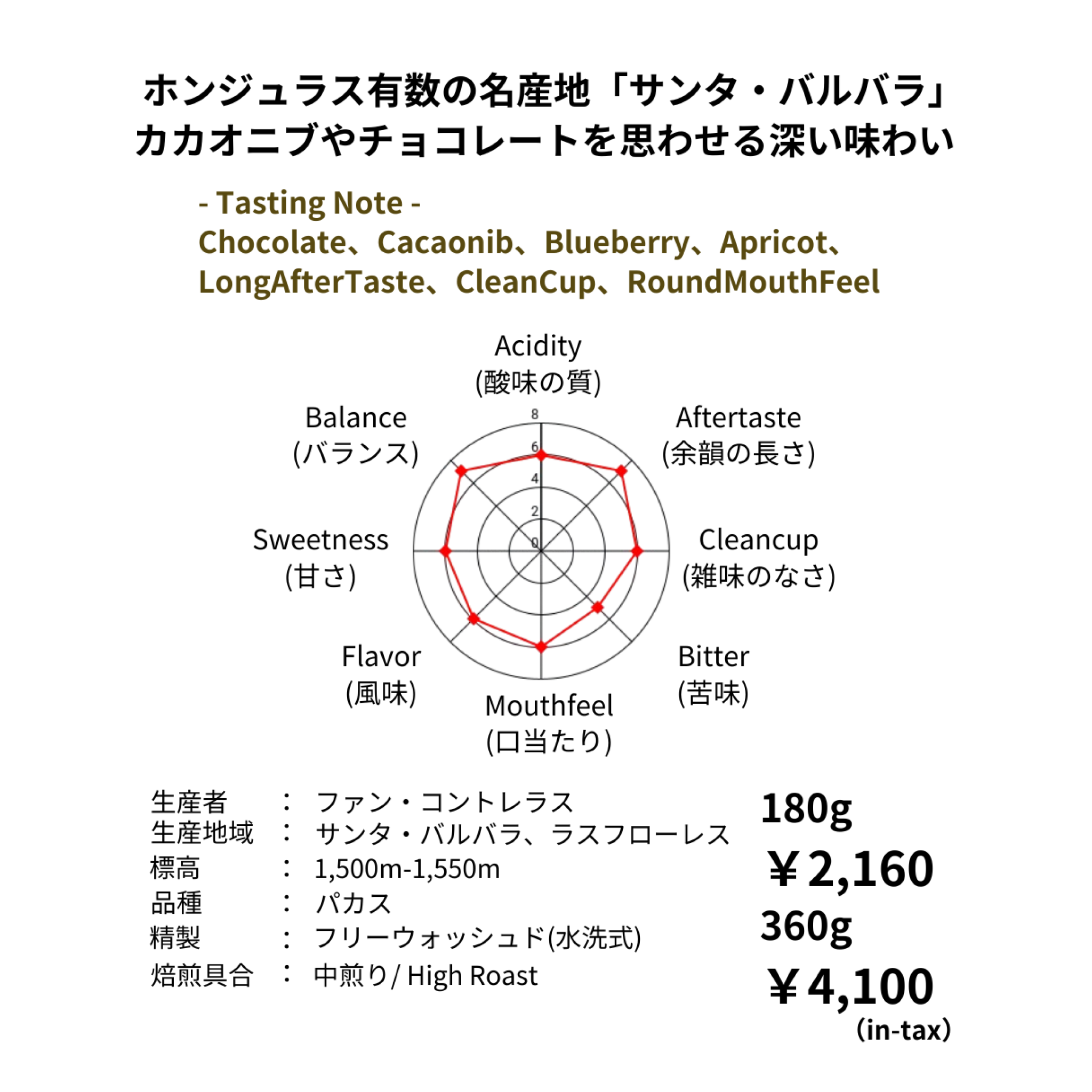 9/28NEW RELEASE ホンジュラス ミラ・フローレス農園 パカス ウォッシュド