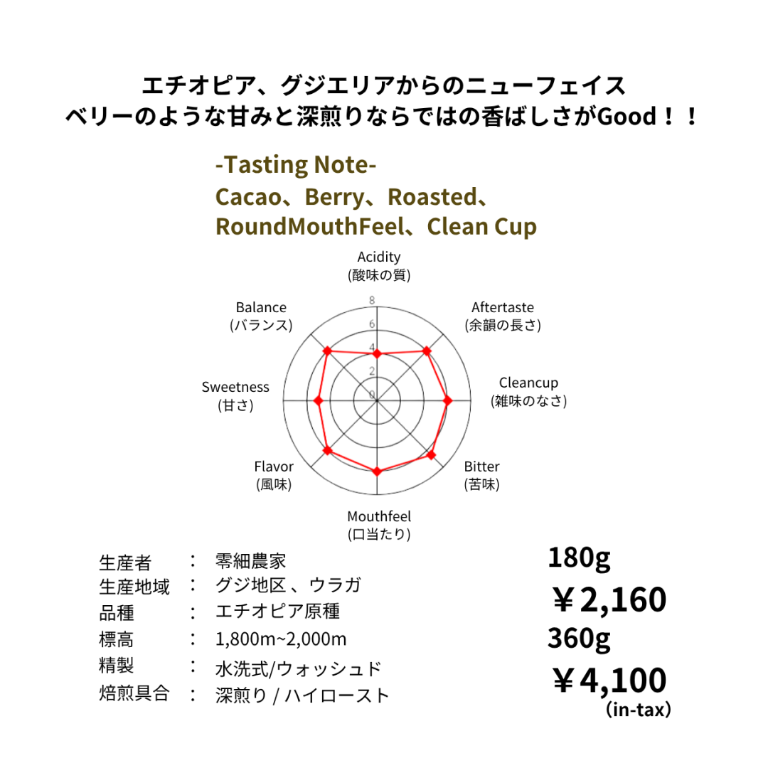 10/20 NEW RELEASE エチオピア　グジ　タベ・ブルカ ウォッシュド